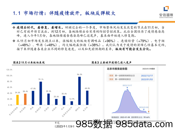 一季度港股食饮行业投资策略：波浪式前进，螺旋式上升-20230111-安信国际插图4