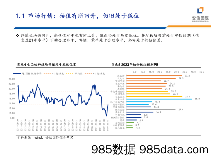 一季度港股食饮行业投资策略：波浪式前进，螺旋式上升-20230111-安信国际插图5