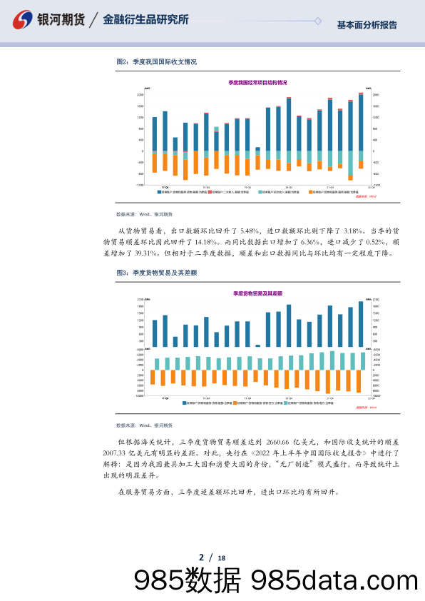 三季度国际收支正式数据分析：储备资产增加背后需要居安思危-20230101-银河期货插图1