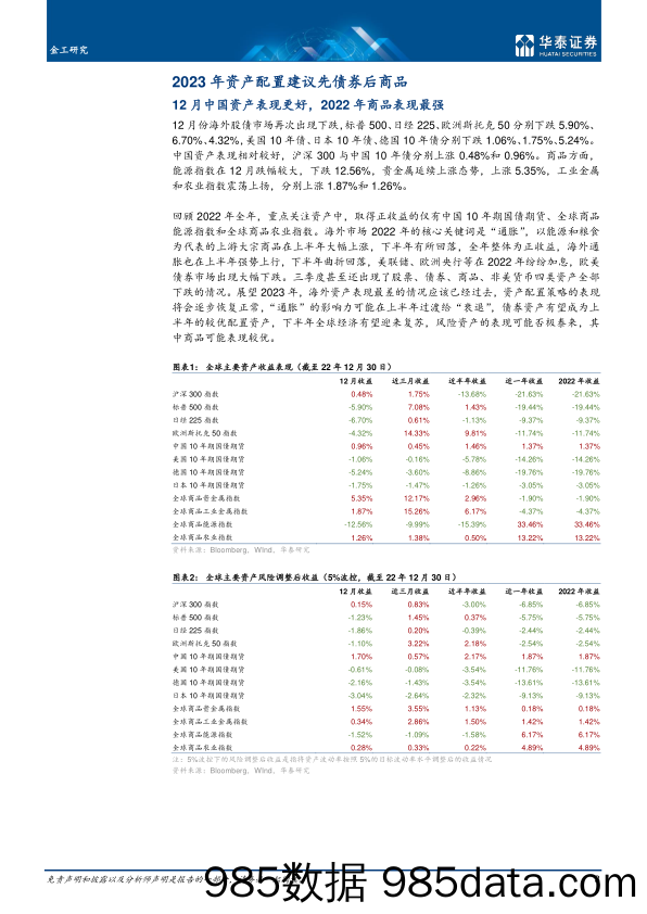 专题研究：海外市场预计从通胀走向衰退-20230106-华泰证券插图2