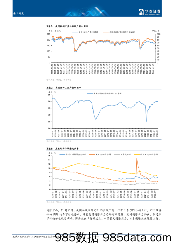 专题研究：海外市场预计从通胀走向衰退-20230106-华泰证券插图4