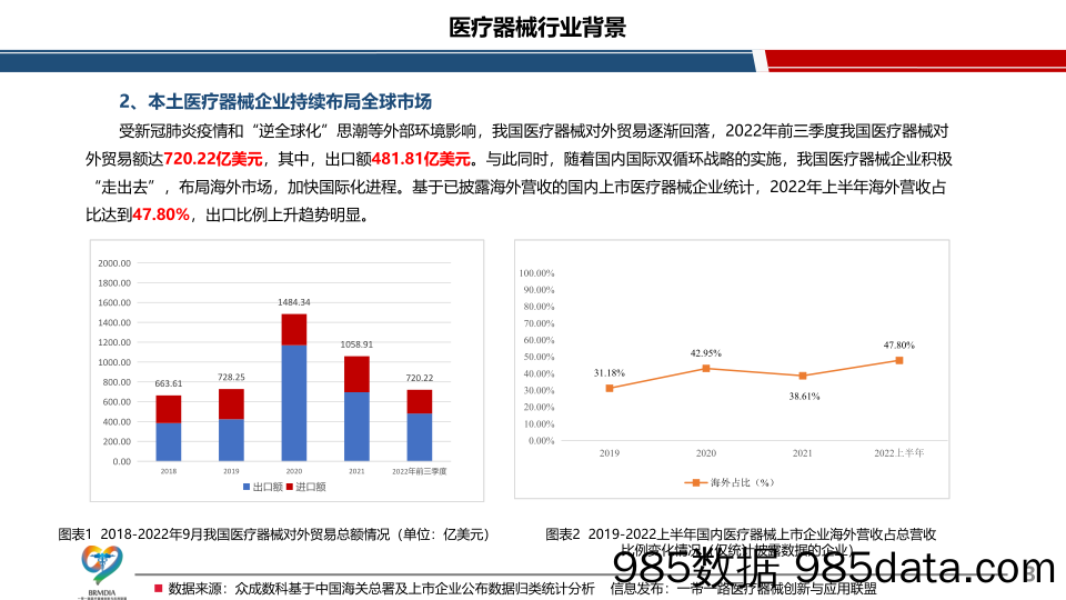 中国医疗器械在“一带一路”国家贸易状况及贡献度分析-20221228-众成数科插图4