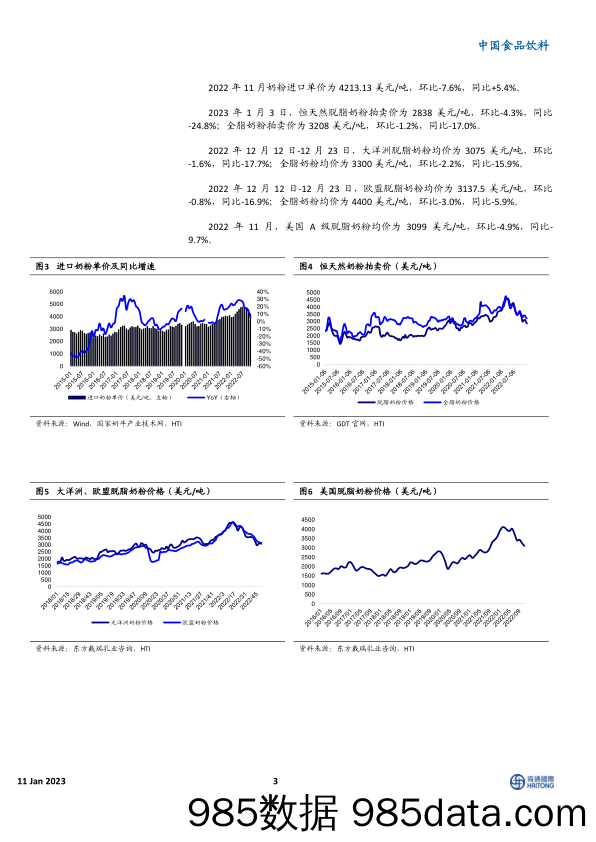 中国食品饮料行业：22年国内原奶均价同比下降3.2%-20230111-海通国际插图2