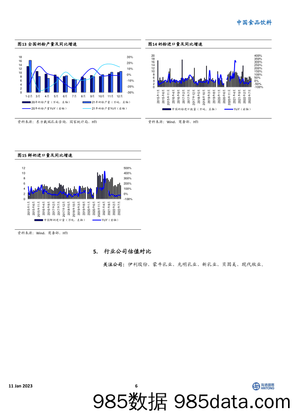 中国食品饮料行业：22年国内原奶均价同比下降3.2%-20230111-海通国际插图5