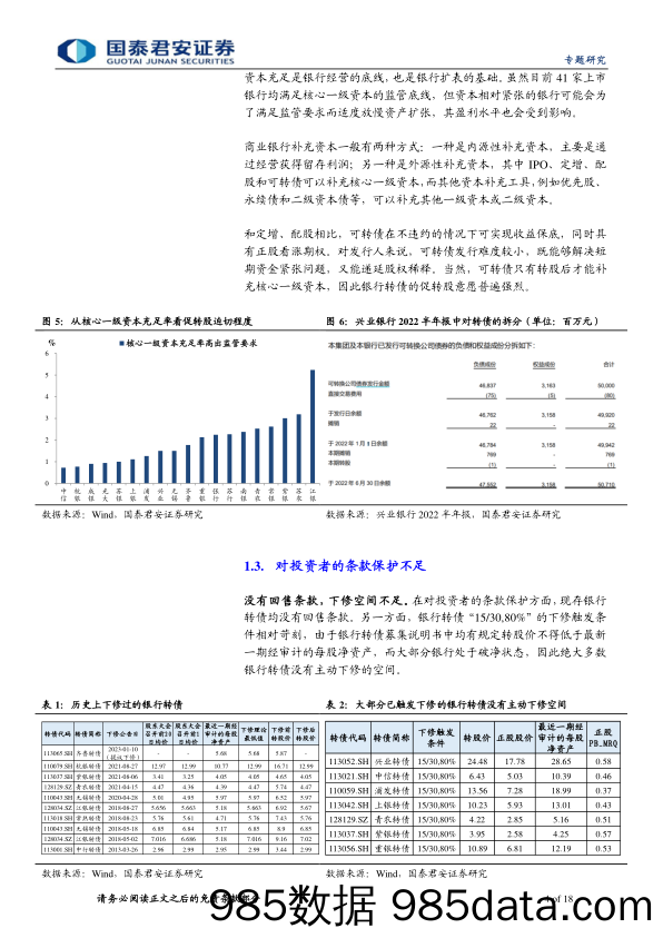 中观视角看转债系列：“三重底”共振，银行转债全梳理-20230111-国泰君安插图3