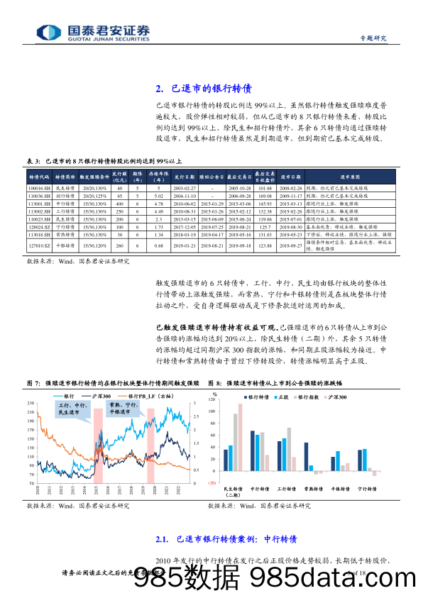 中观视角看转债系列：“三重底”共振，银行转债全梳理-20230111-国泰君安插图4