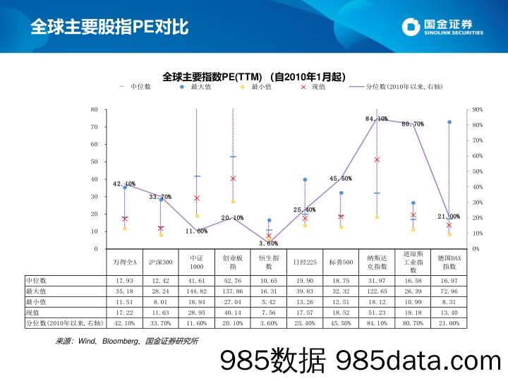 估值手册：最新A股、港股和美股估值-20230107-国金证券插图2