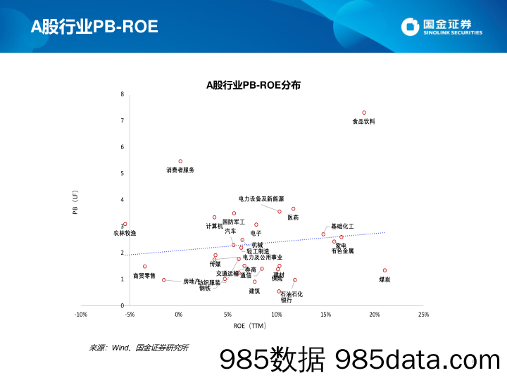 估值手册：最新A股、港股和美股估值-20230107-国金证券插图4