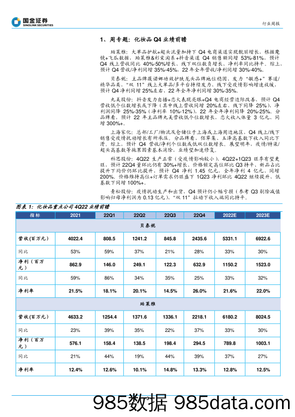 化妆品与日化行业周报：Q4业绩前瞻，关注疫后医美终端复苏行情-20230108-国金证券插图2