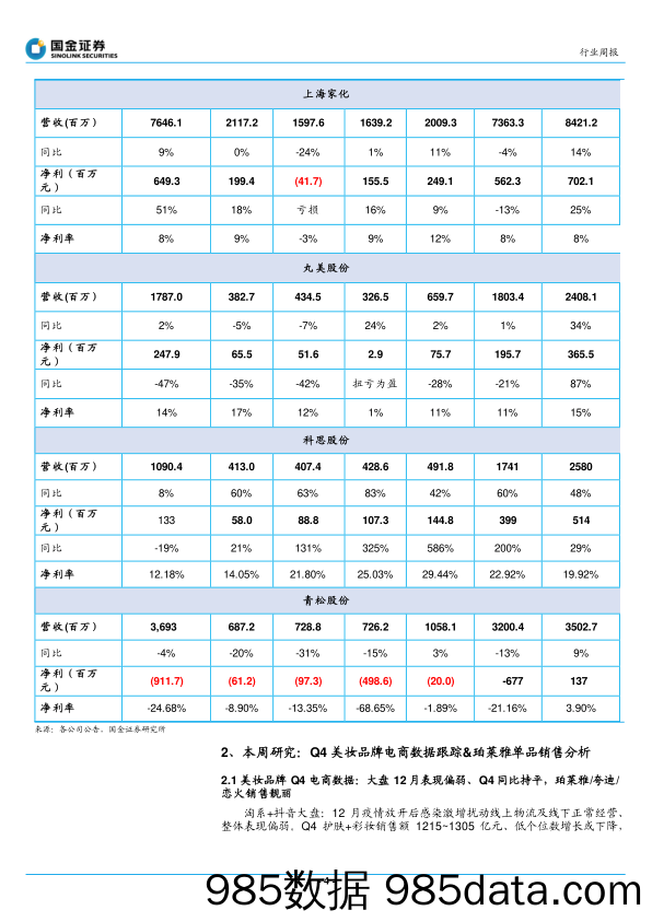 化妆品与日化行业周报：Q4业绩前瞻，关注疫后医美终端复苏行情-20230108-国金证券插图3