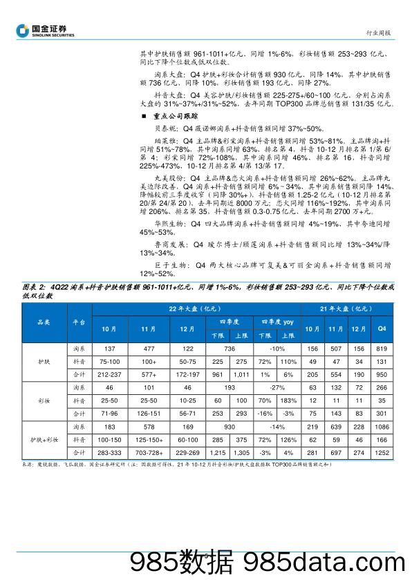 化妆品与日化行业周报：Q4业绩前瞻，关注疫后医美终端复苏行情-20230108-国金证券插图4