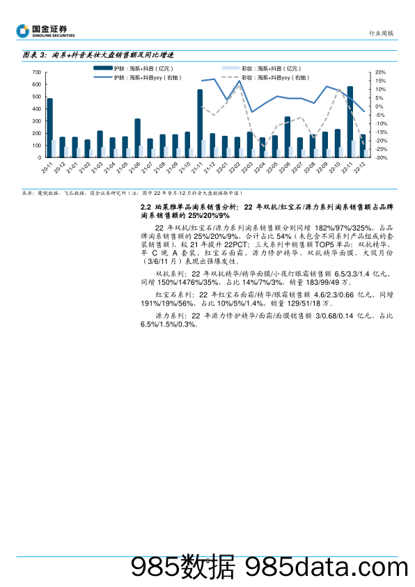 化妆品与日化行业周报：Q4业绩前瞻，关注疫后医美终端复苏行情-20230108-国金证券插图5