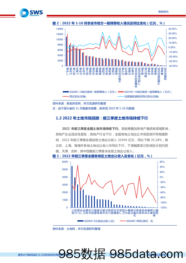 城投债2022年回顾及2023年展望：总体无虞，政策可期-20230108-申万宏源插图4