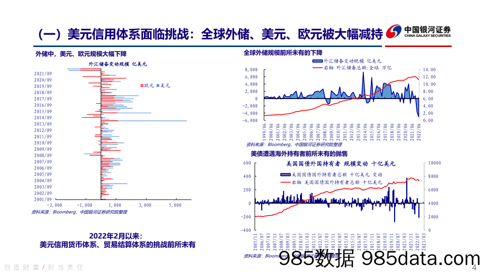 大国博弈下的新起点之大宗篇：大宗商品的投资逻辑-20230111-银河证券插图3