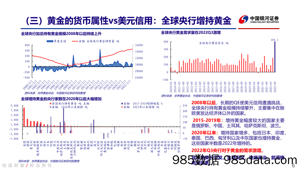 大国博弈下的新起点之大宗篇：大宗商品的投资逻辑-20230111-银河证券插图5