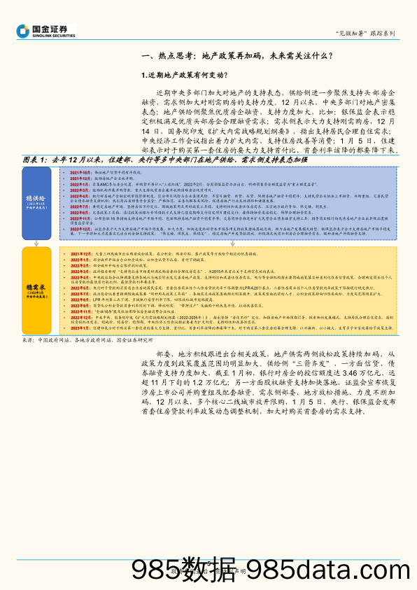 宏观专题研究报告：地产政策再加码，未来需关注什么？-20230108-国金证券插图4