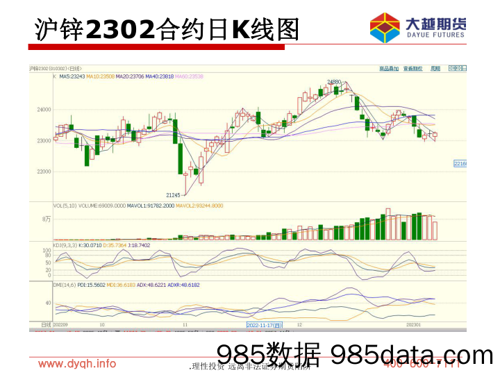 库存见底，或将进入累库周期-20230110-大越期货插图2