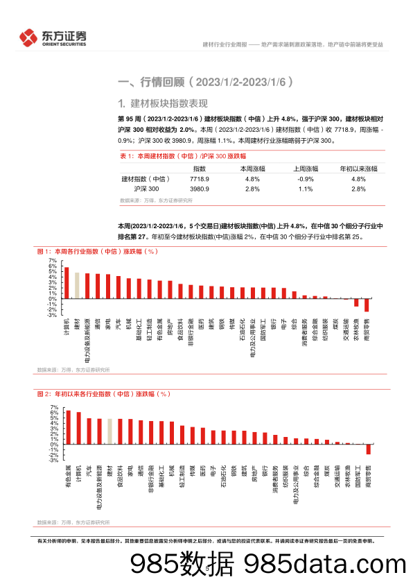 建材行业周报：地产需求端刺激政策落地，地产链中前端将更受益-20230110-东方证券插图4