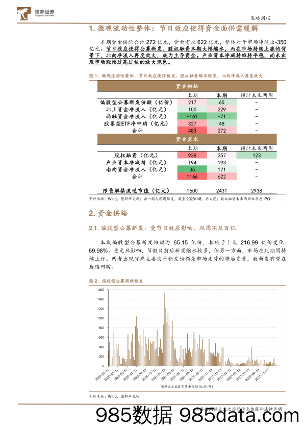 微观流动性跟踪：外资领头增配-20230110-德邦证券插图3