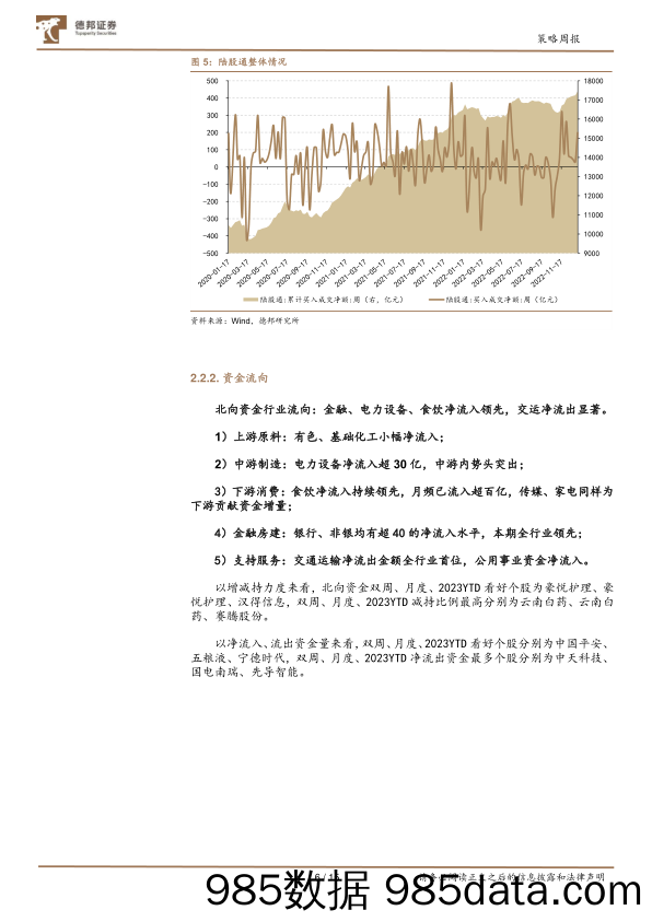 微观流动性跟踪：外资领头增配-20230110-德邦证券插图5