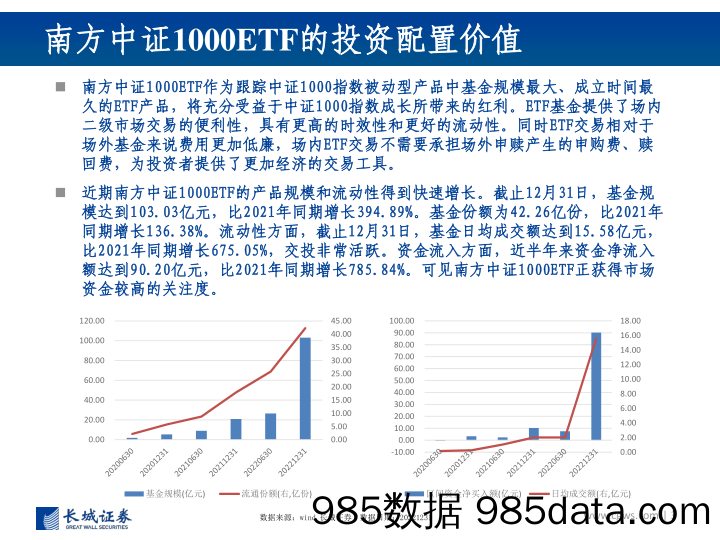 投资价值分析报告：南方中证1000ETF-20230104-长城证券插图2