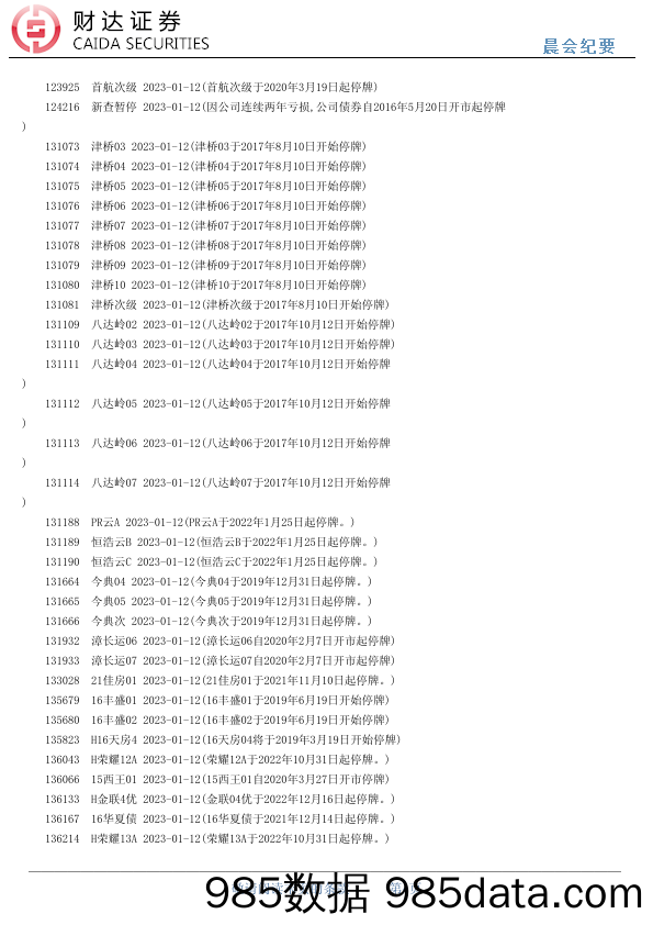 晨会纪要-20230112-财达证券插图3