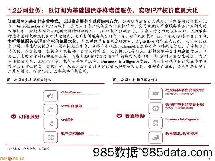 深度报告：领先数字内容资产保护商，看好国内外双轮驱动-20230106-招商证券插图4