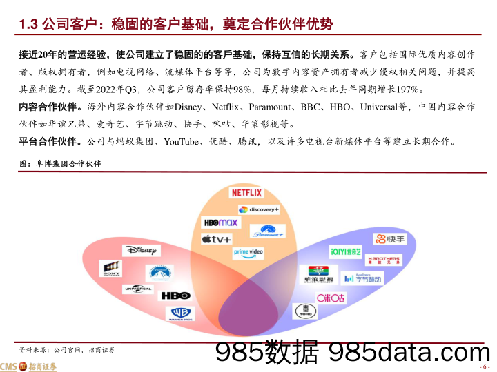 深度报告：领先数字内容资产保护商，看好国内外双轮驱动-20230106-招商证券插图5