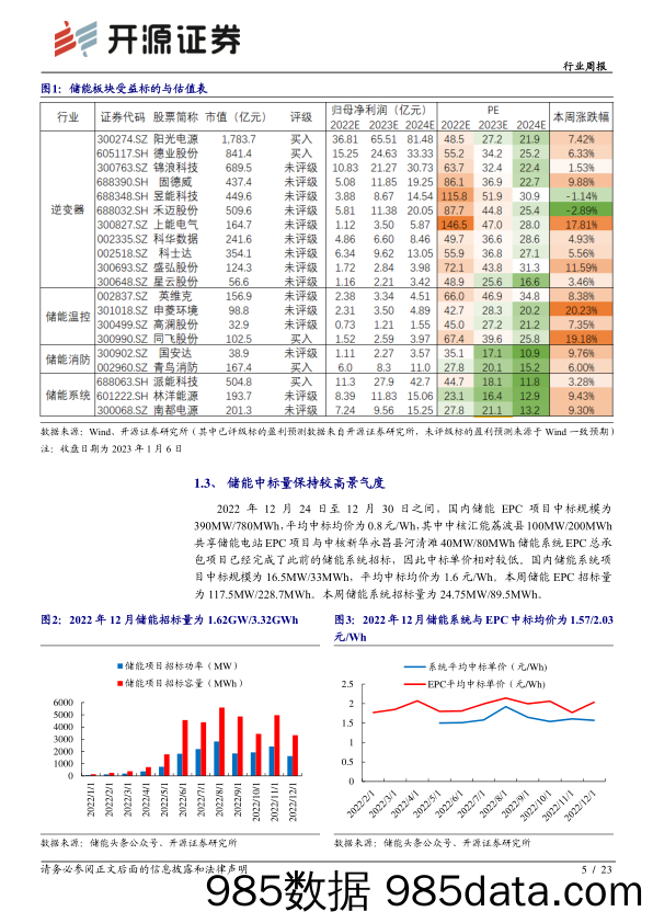 电力设备行业周报：光伏降价后项目经济性提升，装机量及配套储能有望高增-20230108-开源证券插图4