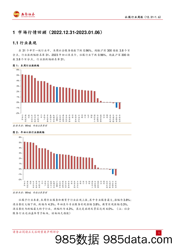 社服行业周报：全国多地景区推行免费参观或门票打折，元旦假期海南免税市场明显升温-20230108-西南证券插图4