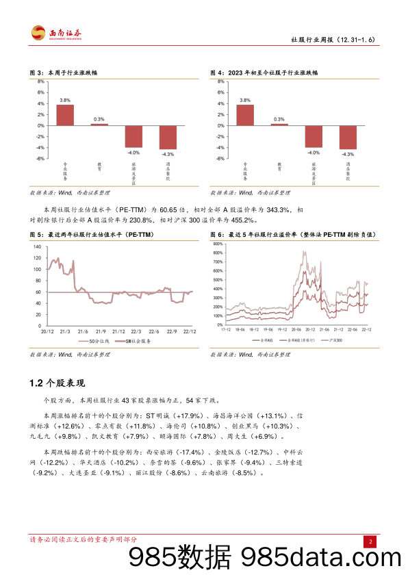 社服行业周报：全国多地景区推行免费参观或门票打折，元旦假期海南免税市场明显升温-20230108-西南证券插图5