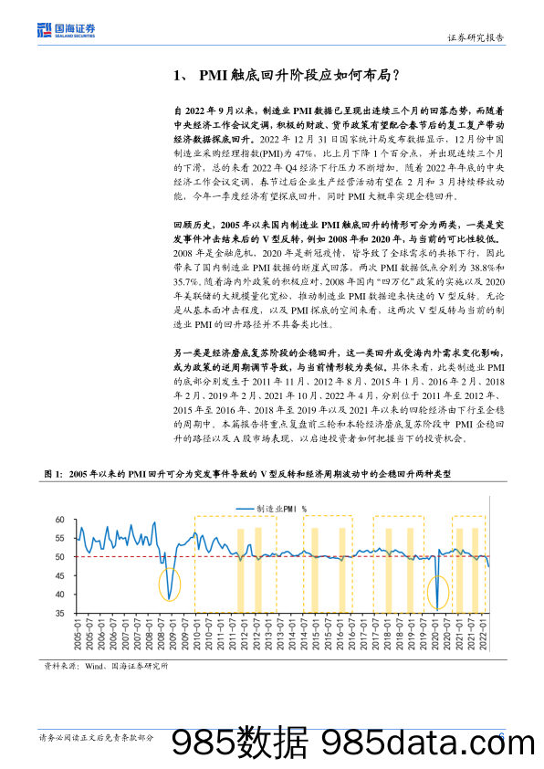 策略专题研究报告：PMI触底回升阶段应如何布局？-20230108-国海证券插图5