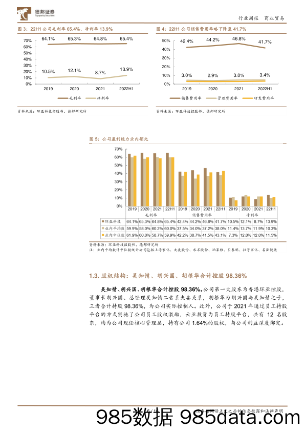 美容护理周报：环亚科技递交招股书，看好洗护升级下中高端功效护发品牌发展-20230108-德邦证券插图5