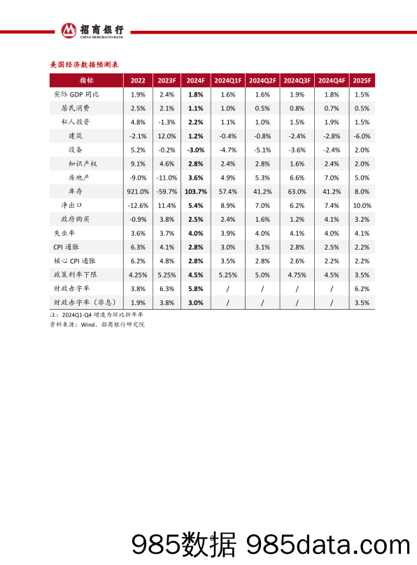 2024年宏观经济与资本市场展望：花开会有时-20231219-招商银行插图3
