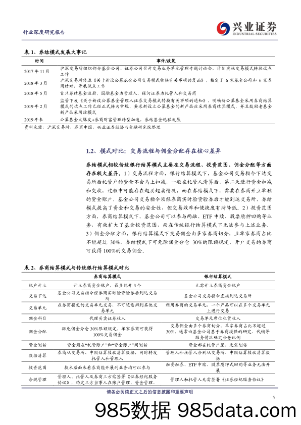 证券行业深度研究报告：与时舒卷系列八：三大视角来看券结基金的发展现状-20230107-兴业证券插图4