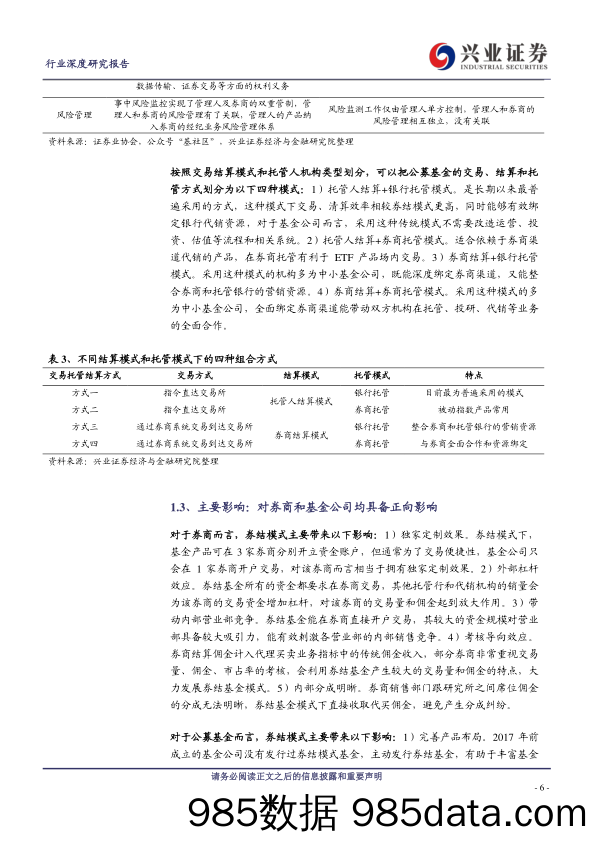 证券行业深度研究报告：与时舒卷系列八：三大视角来看券结基金的发展现状-20230107-兴业证券插图5