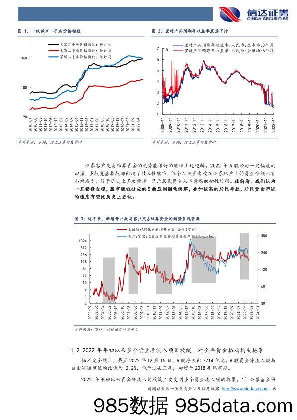 资金跟踪专题：2023年资金预测与2022年12月资金跟踪-20230109-信达证券插图5