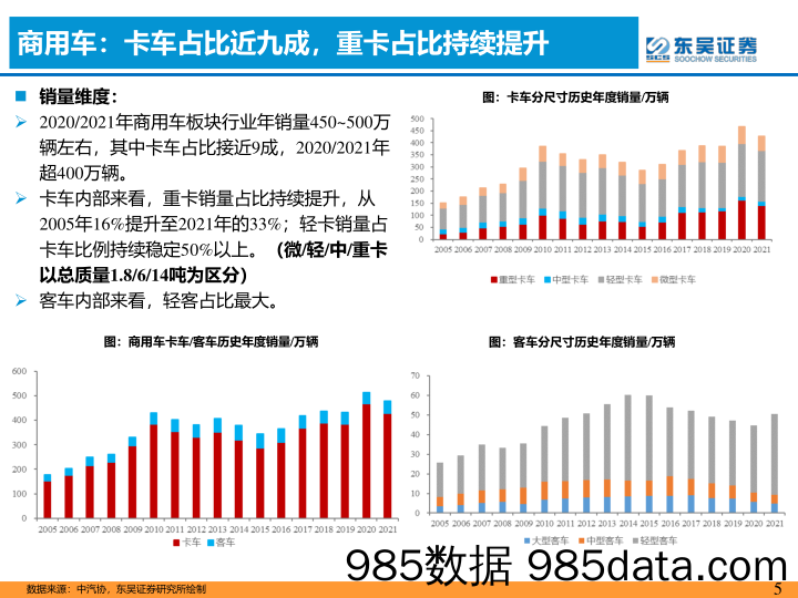 重卡系列深度第一篇：2023年底部复苏可期-20230106-东吴证券插图4