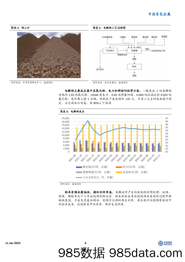 铝行业深度：供给有限，需求可观，看好23年铝价上行-20230111-海通国际插图5