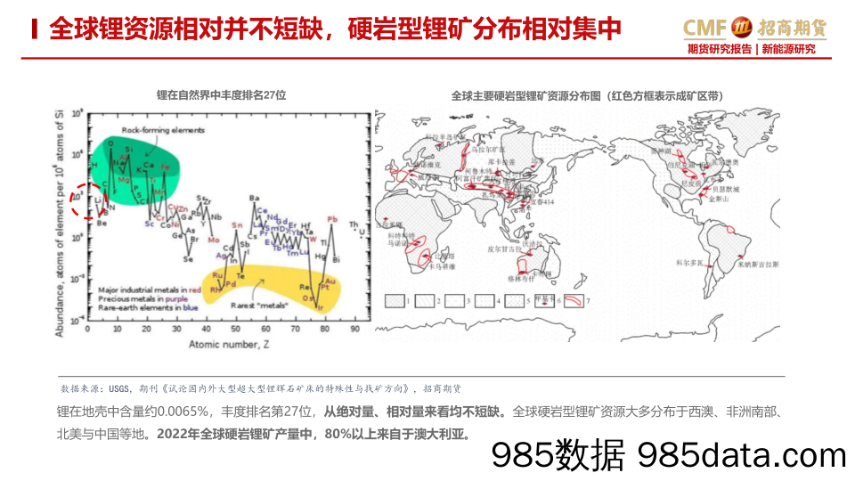 锂专题报告之二：锂辉石产能放量，供给加速多元化-20230110-招商期货插图4