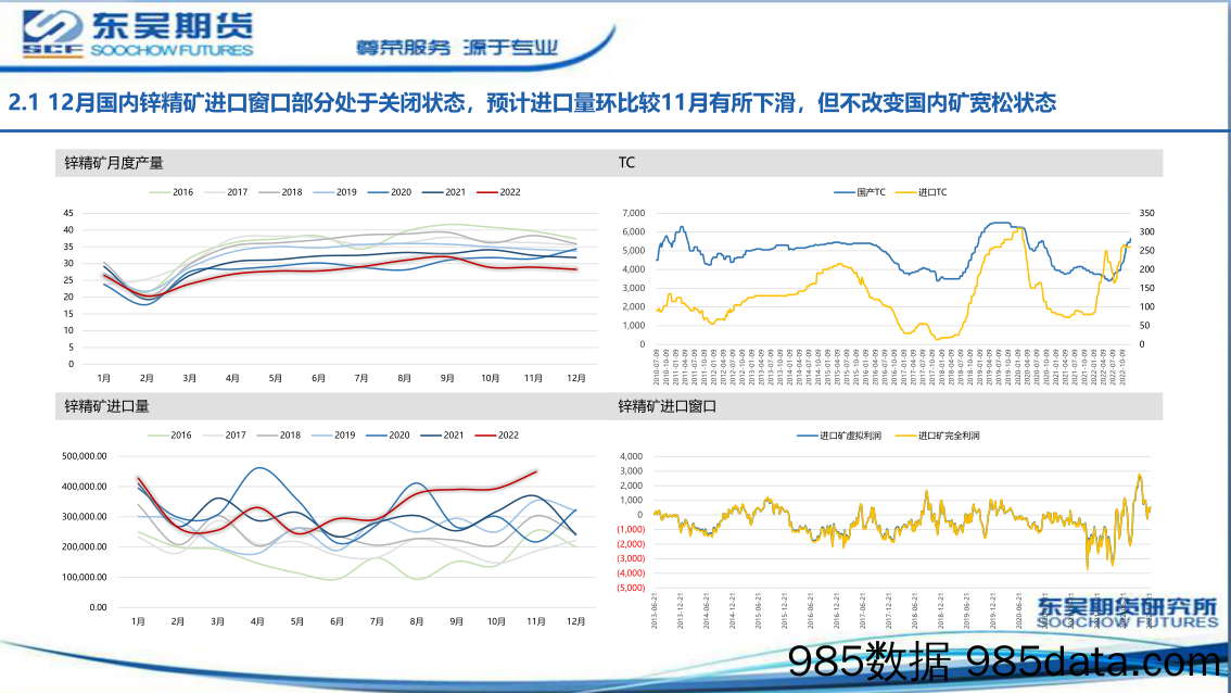 锌月报：需求走弱，锌价承压-20230108-东吴期货插图5