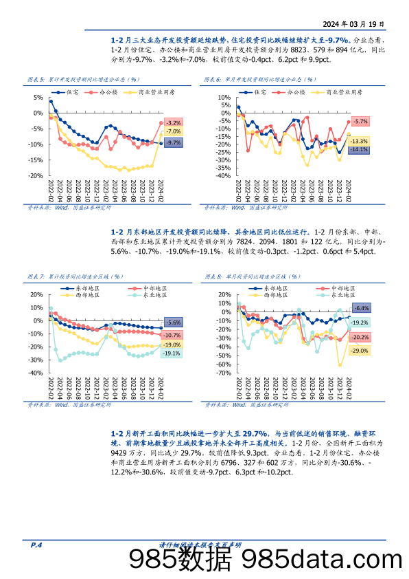 房地产开发行业1-2月统计局数据点评：房地产开发投资额-9%25，销售金额降幅首次大于面积降幅-240319-国盛证券插图3