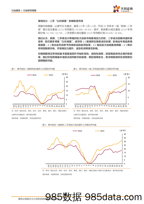 房地产行业报告：3月过半，小阳春表现如何？-240317-天风证券插图4