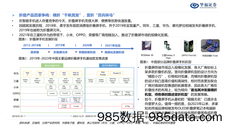 折叠屏终端行业深度报告：折叠引领创新时代，百家竞逐助力增长-240317-华福证券插图3