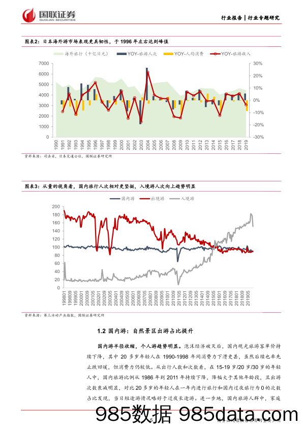 旅游及景区行业：趋势延续下的景区投资价值探讨-240321-国联证券插图4