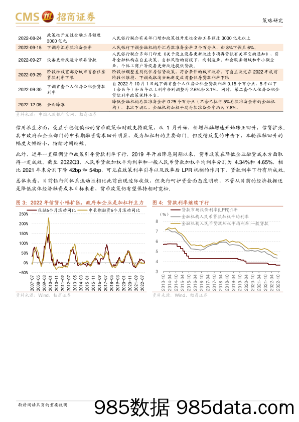 2023年A股流动性展望：货币政策温和宽松，股市资金转净流入-20230117-招商证券插图5