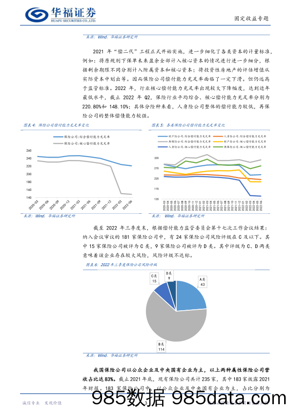 47家保险全景扫描-20230116-华福证券插图5