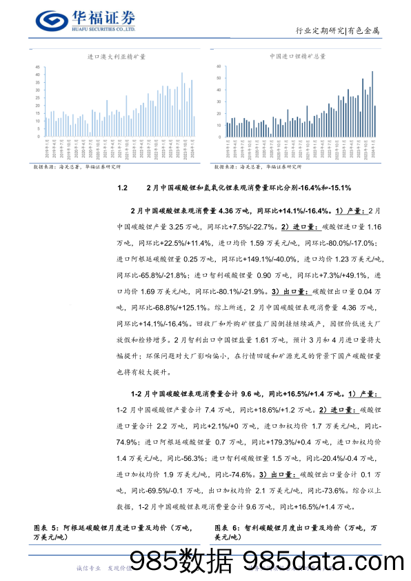 有色金属行业锂产业链月度追踪：1-2月季节性淡季锂供需双弱，3月旺季补库带动锂价短期反弹-240321-华福证券插图4