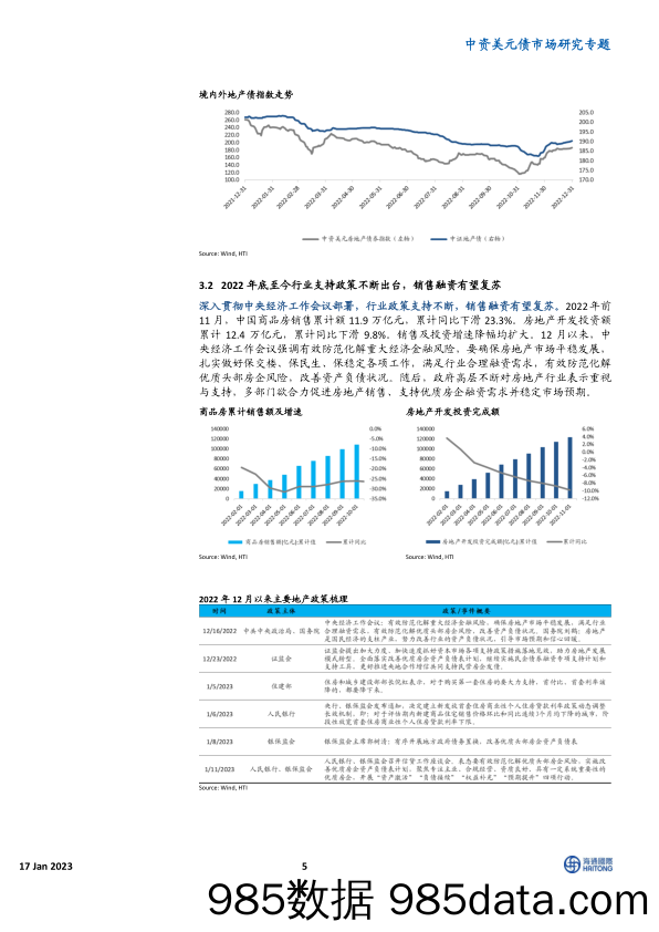 中资美元债市场研究专题：2022年境内地产债回顾与新阶段展望-20230117-海通国际插图4