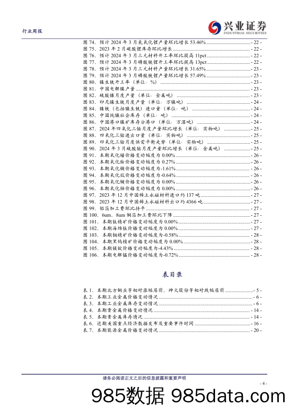 有色金属行业：商品与股票共振，有色资源股加速上行-240317-兴业证券插图3